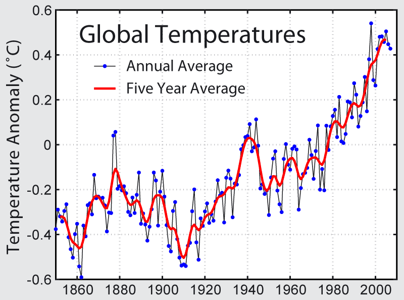 Global Warming Statistics